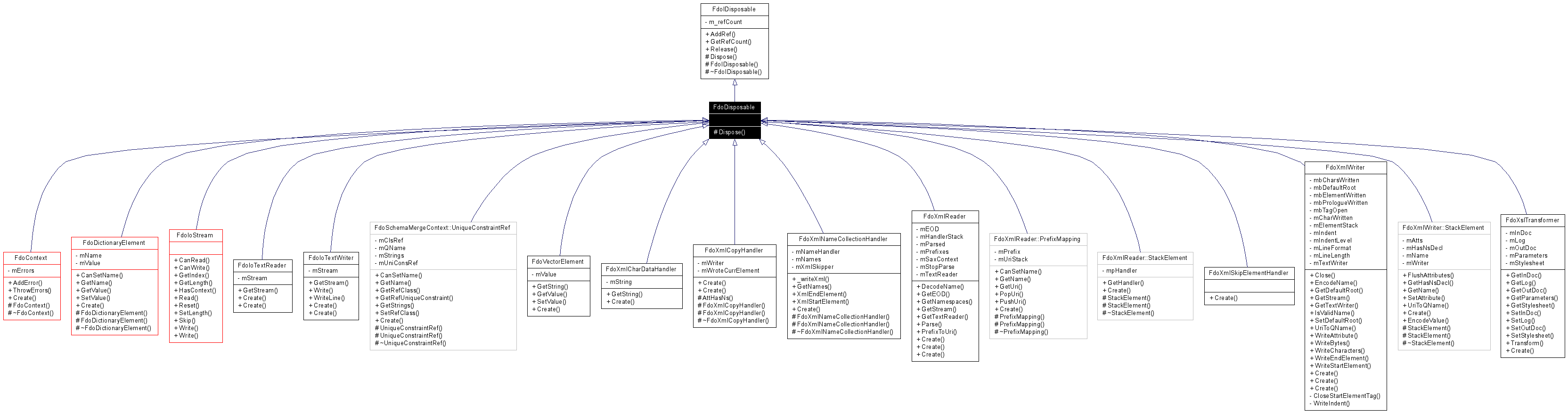 Inheritance graph
