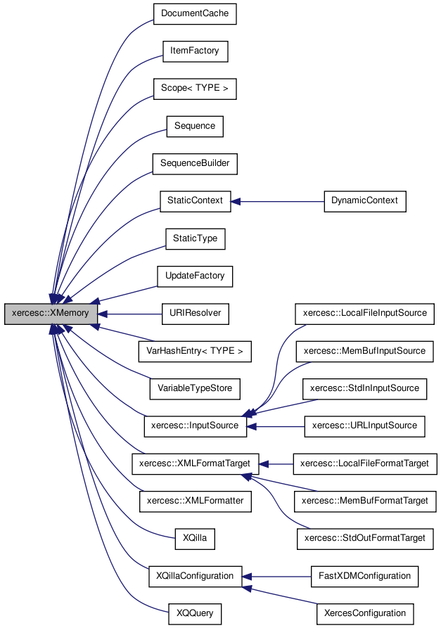 Inheritance graph